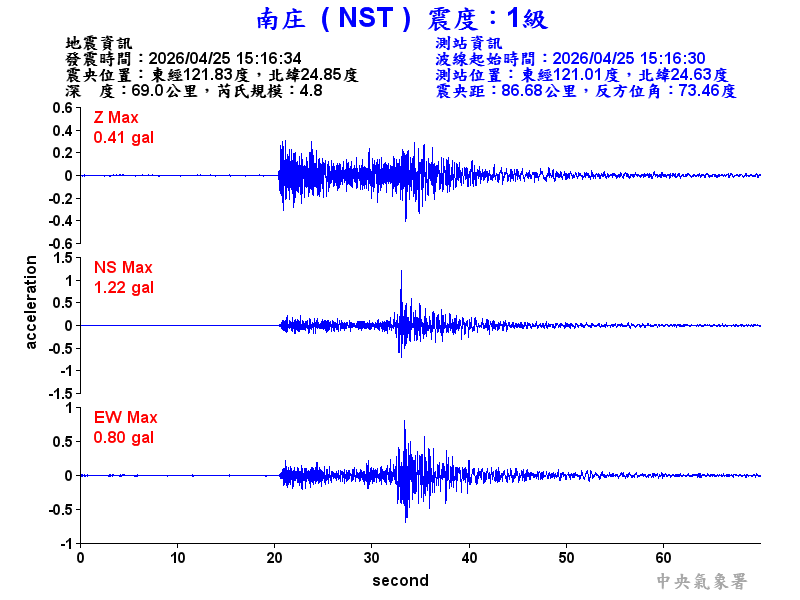 南庄  1級震波圖