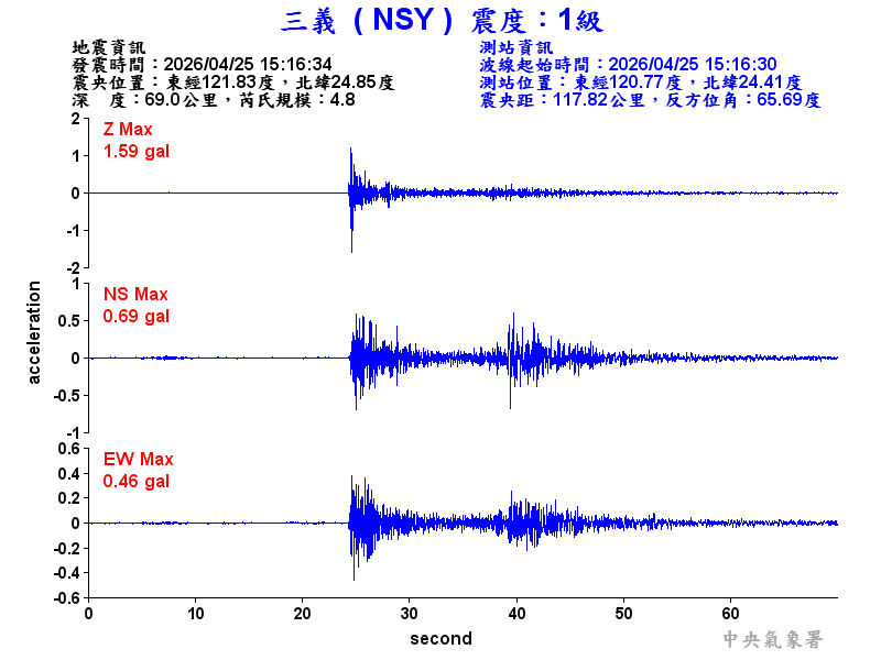 三義  1級震波圖
