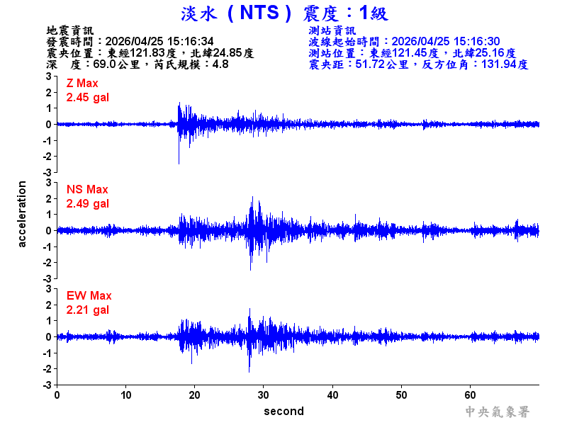 淡水  1級震波圖