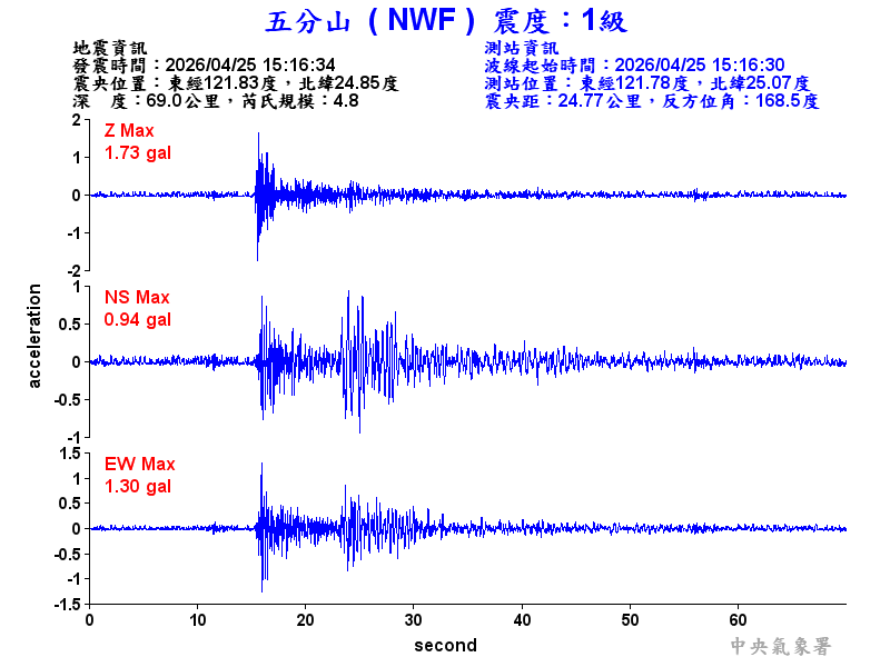 五分山 1級震波圖