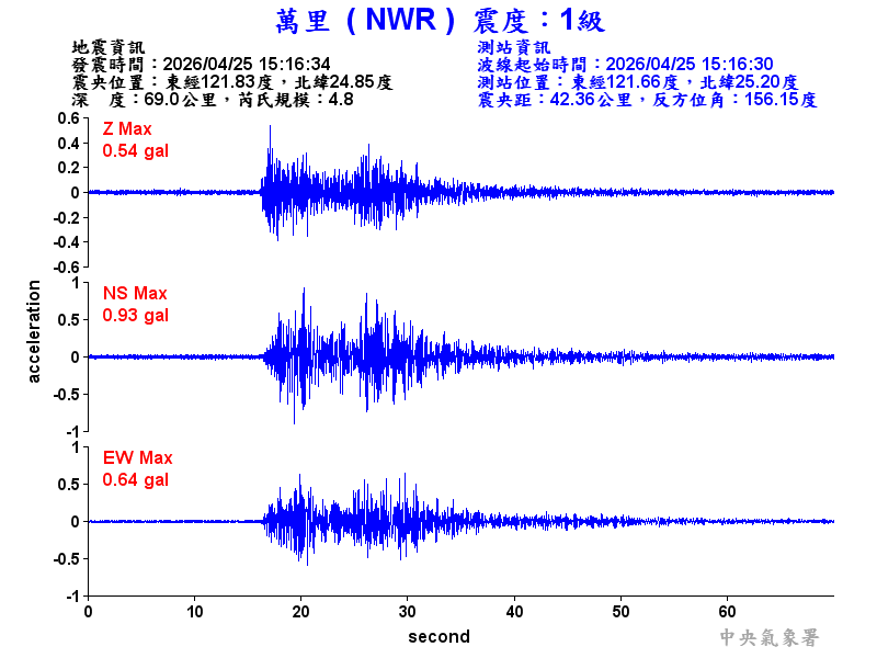 萬里  1級震波圖