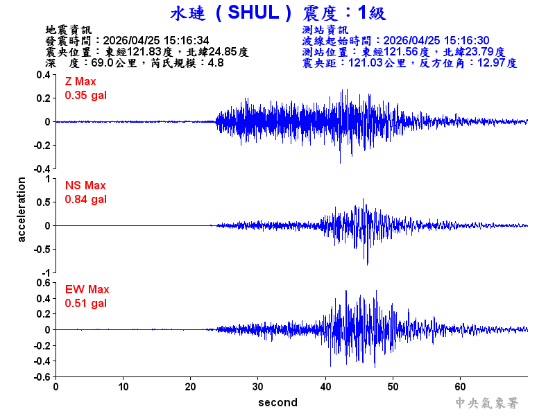水璉  1級震波圖
