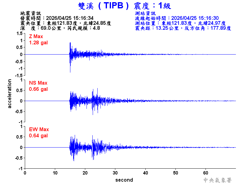 雙溪  1級震波圖
