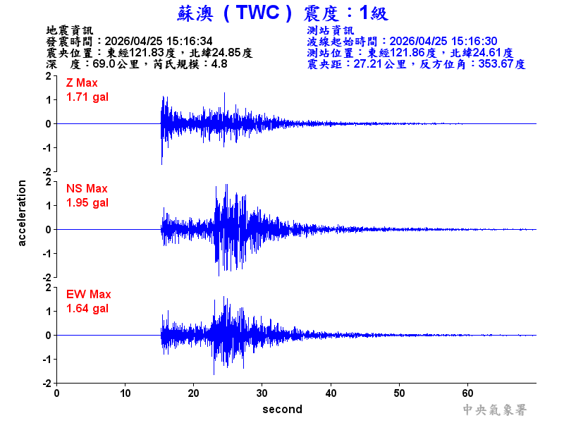 蘇澳  1級震波圖
