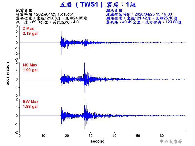 五股  1級震波圖