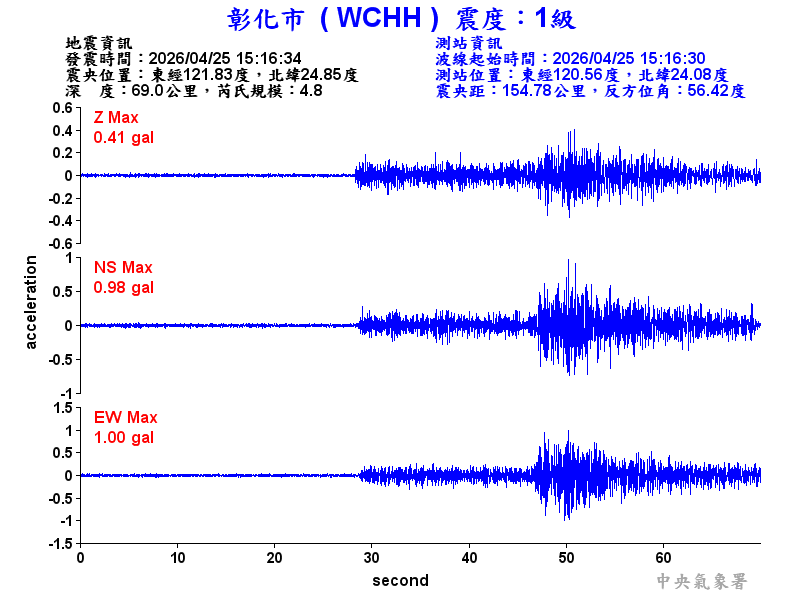 彰化市 1級震波圖