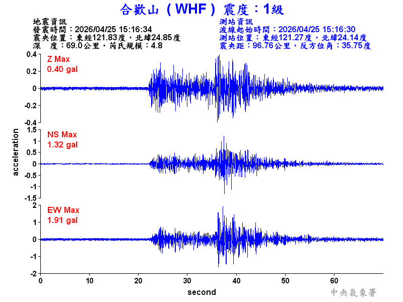 合歡山 1級震波圖