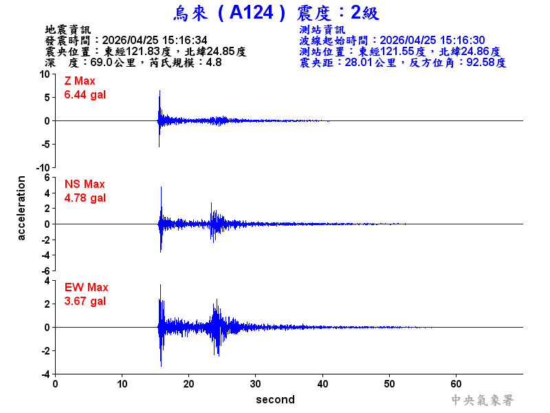 烏來  2級震波圖