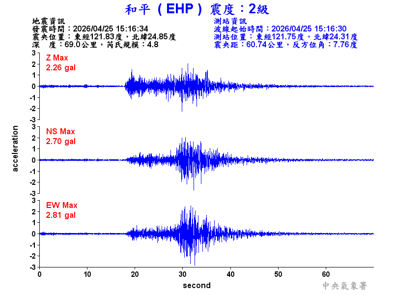 和平  2級震波圖