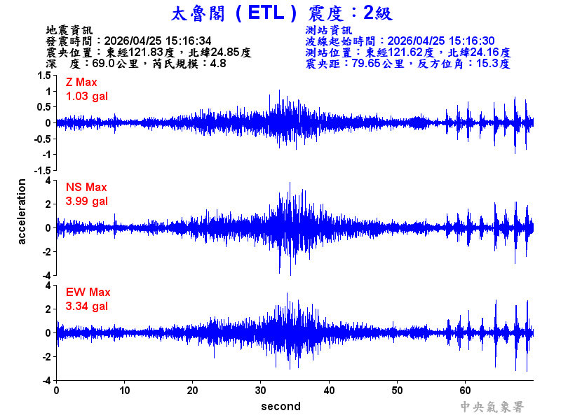太魯閣 2級震波圖