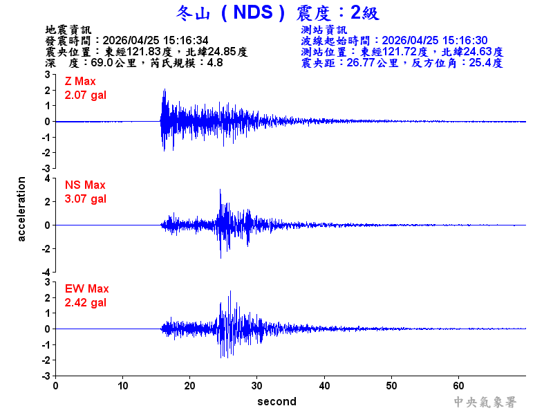 冬山  2級震波圖