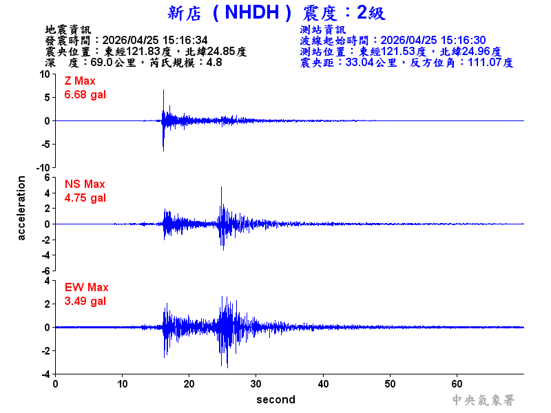 新店  2級震波圖