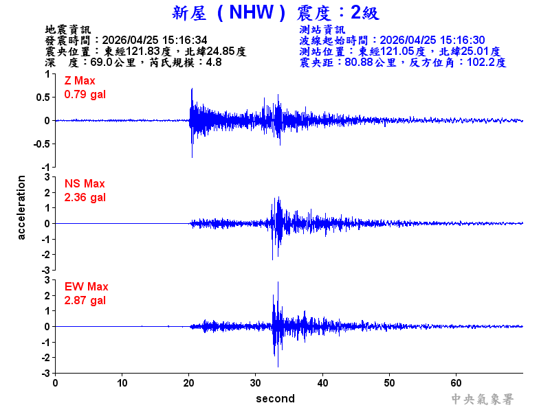 新屋  2級震波圖