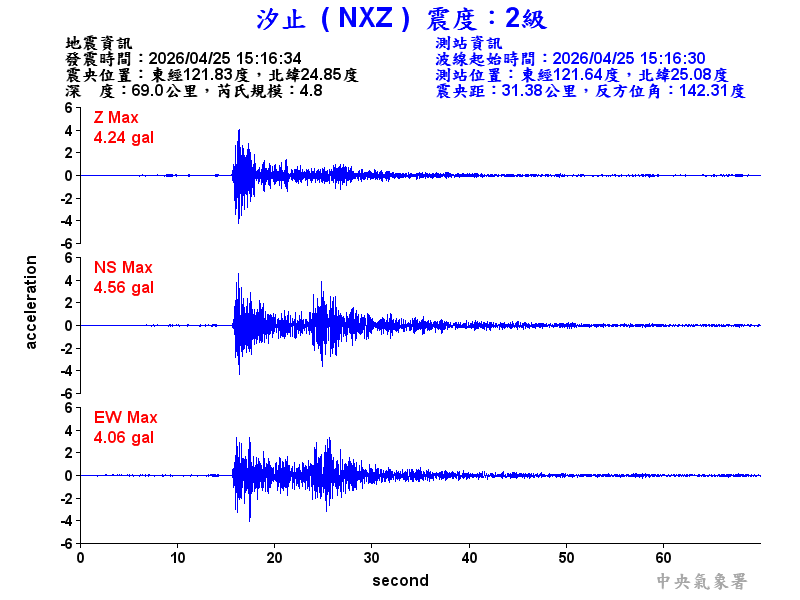 汐止  2級震波圖