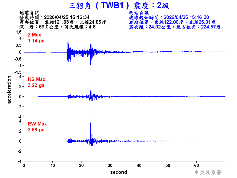 三貂角 2級震波圖