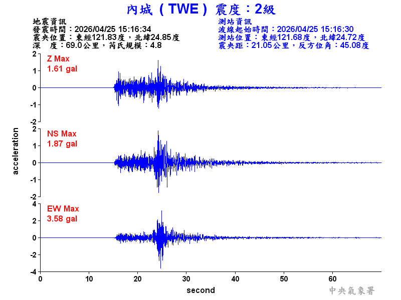 內城  2級震波圖