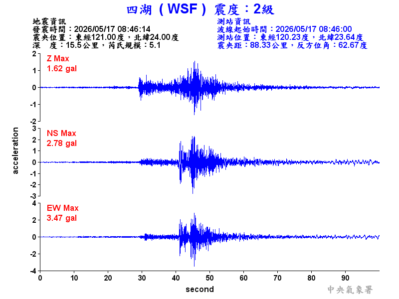 四湖  2級震波圖
