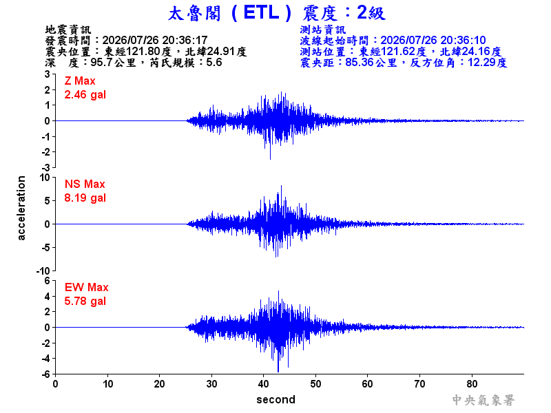 太魯閣 2級震波圖