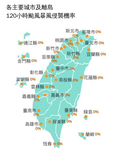 各主要城市及離島120小時暴風區到達機率圖