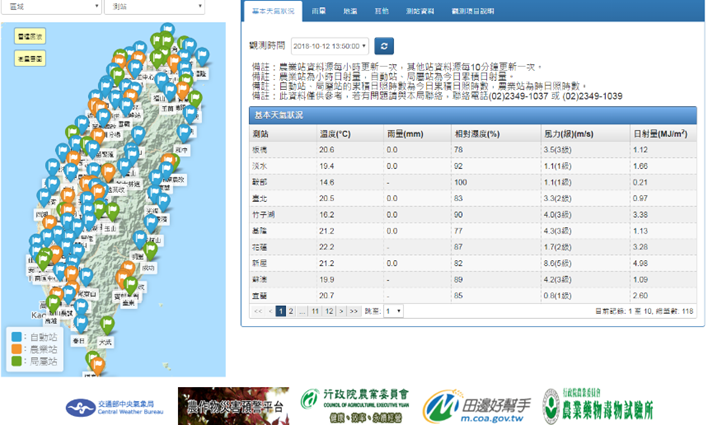 農業氣象觀測網監測系統網頁,提供全臺各地氣象觀測資訊。