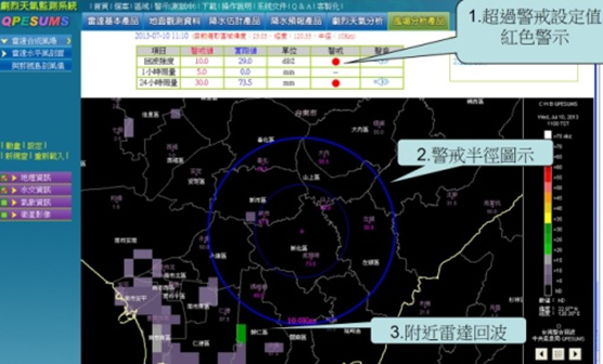 劇烈天氣監測系統QPESUMS可進行雷達回波強度與半徑設定,具威脅性之回波進入半徑後系統自動發出警報