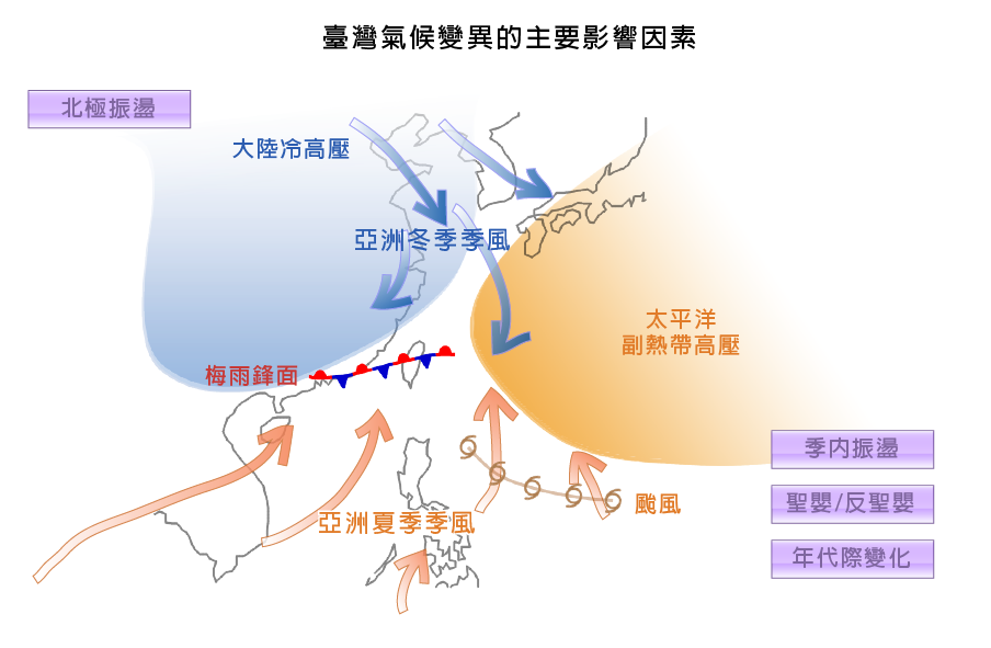 臺灣氣候變異的主要影響因素