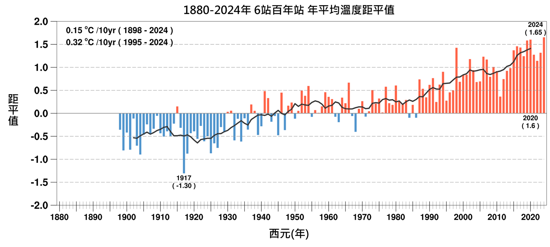 Re: [新聞] 電價效應／南部校長：鼓勵第一節課不開冷