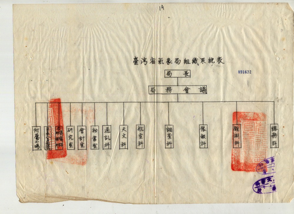 1945年氣象局暨各氣象臺天文臺測候所組織規程。
