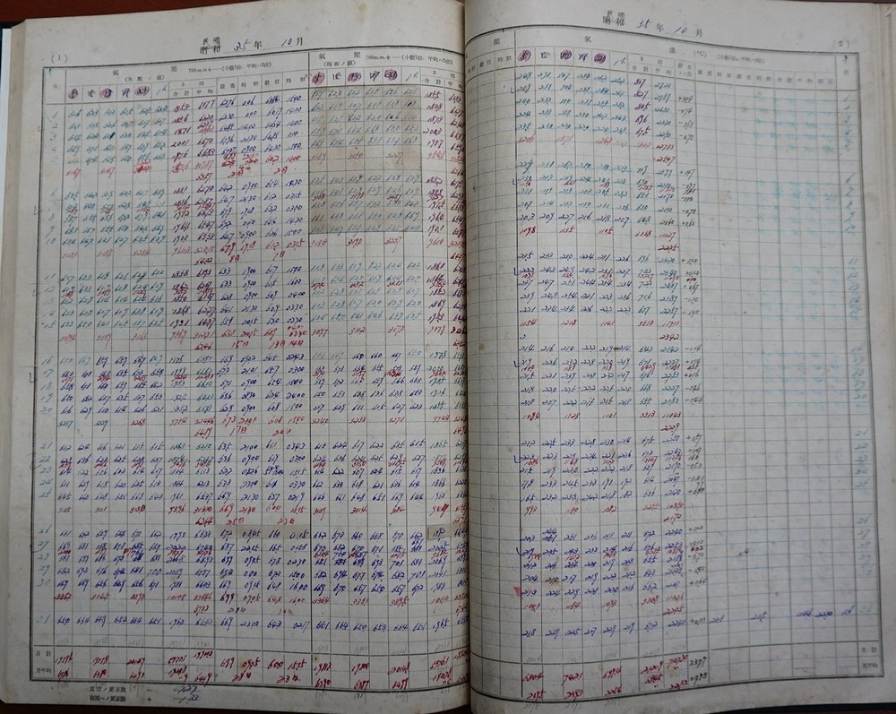1946年10月基隆測候所氣象觀測月表原簿。點此顯示大圖(彈出視窗)