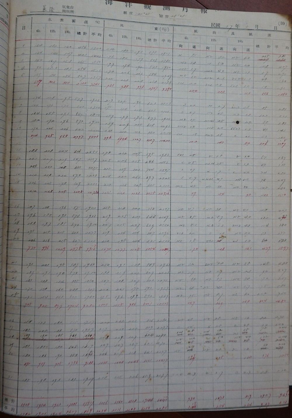 1948年3月基隆測候所海洋觀測與潮汐觀測月報表。點此顯示大圖(彈出視窗)