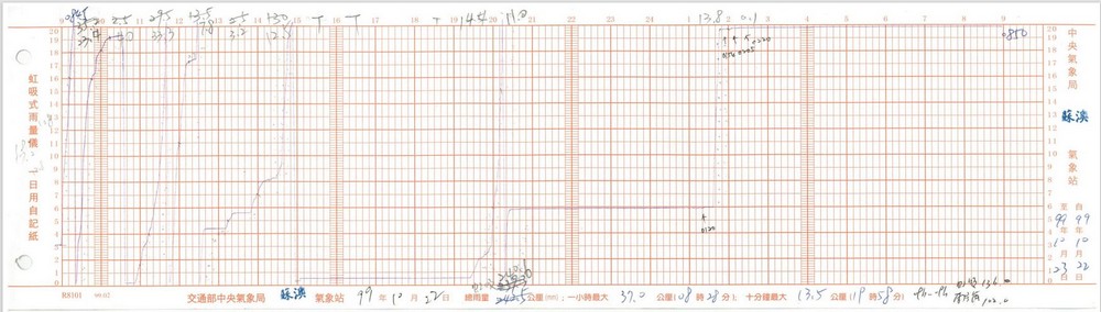 2010年10月22日9時至23日9時，梅姬颱風影響時的虹吸式雨量紀錄。點此顯示大圖(彈出視窗)