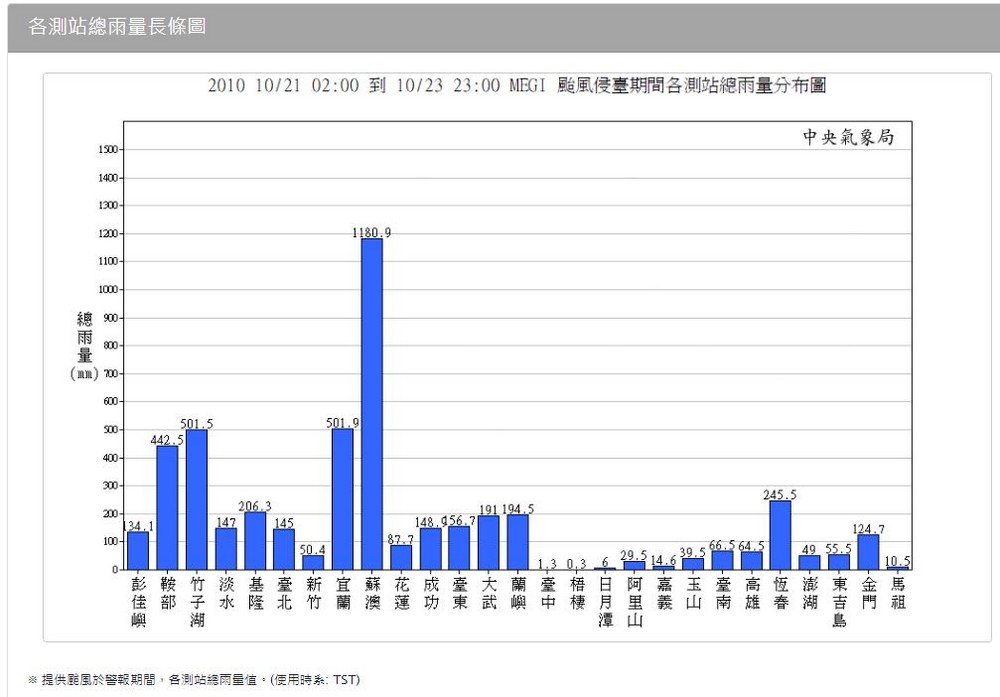 2010年10月21日2時至23日23時，梅姬颱風侵臺期間各測站總雨量圖。點此顯示大圖(彈出視窗)
