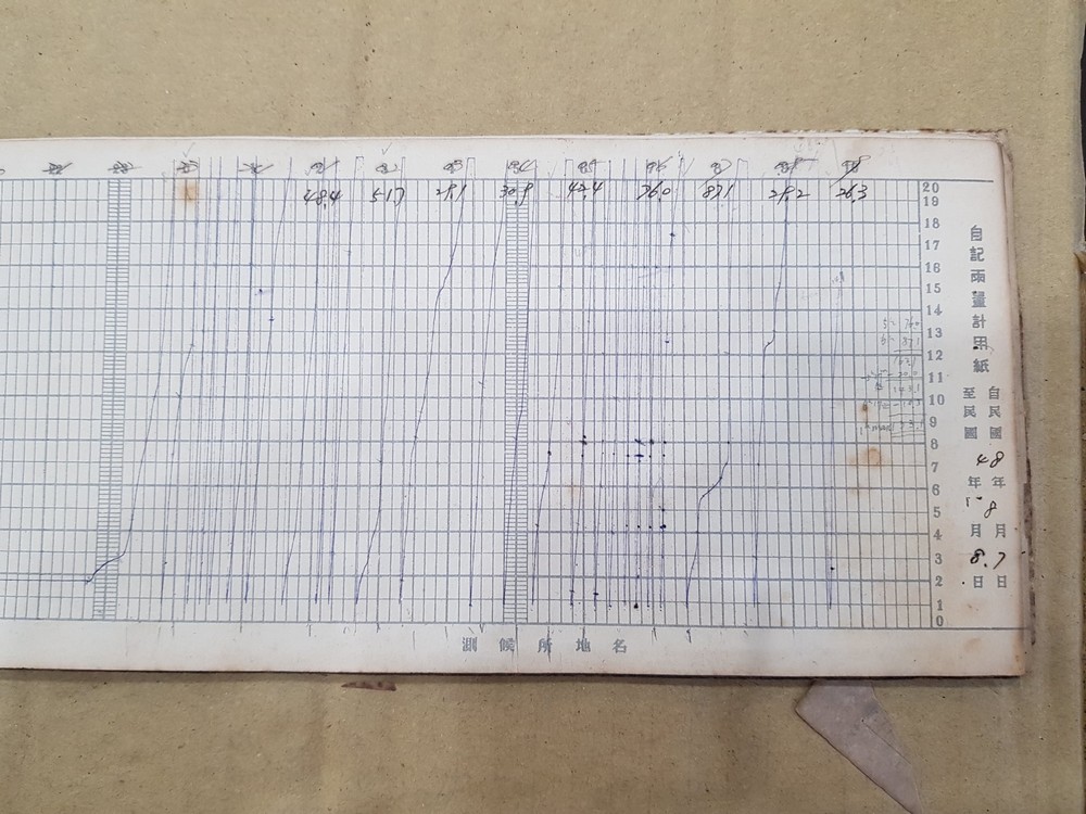 1960年8月7至8日臺中氣象站建站以來最大的單日降雨660.2毫米之虹吸雨量儀自記紙(短時強降雨最強烈的時段)。點此顯示大圖(彈出視窗)