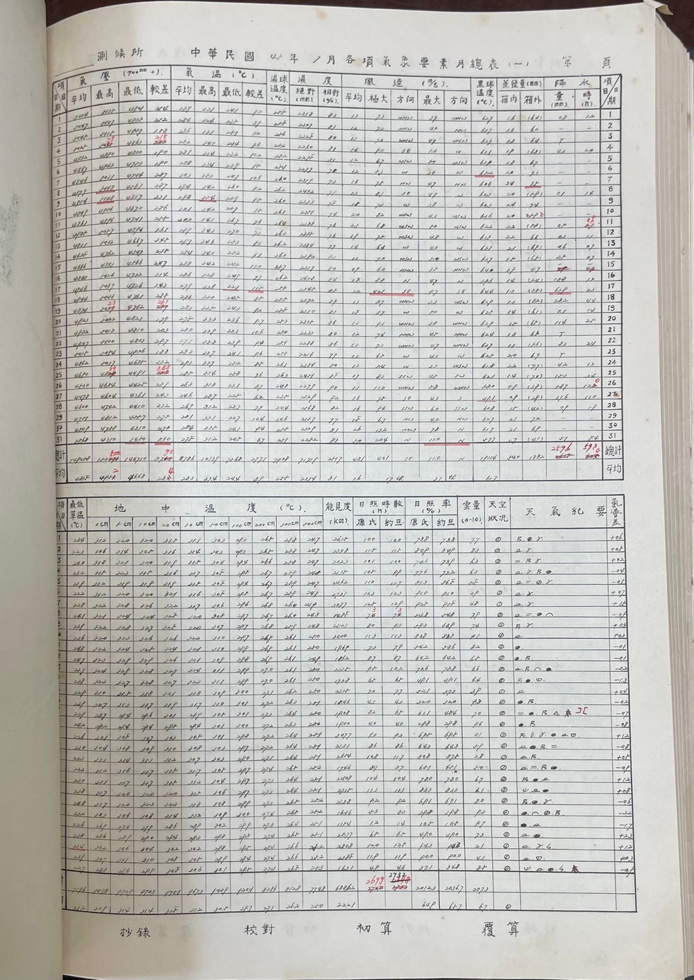 1956年7月臺中氣象站各項氣象要素月總表(第1頁)，內有「龍捲」紀錄。點此顯示大圖(彈出視窗)