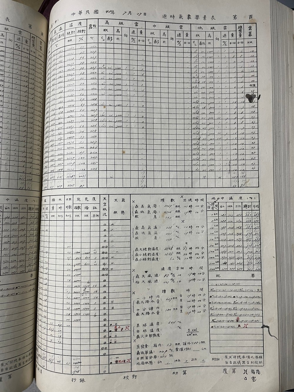 1956年7月17日臺中氣象站逐時氣象要素表，內有「龍捲」紀錄，及臺中氣象站設站以來最強瞬間風速值。點此顯示大圖(彈出視窗)