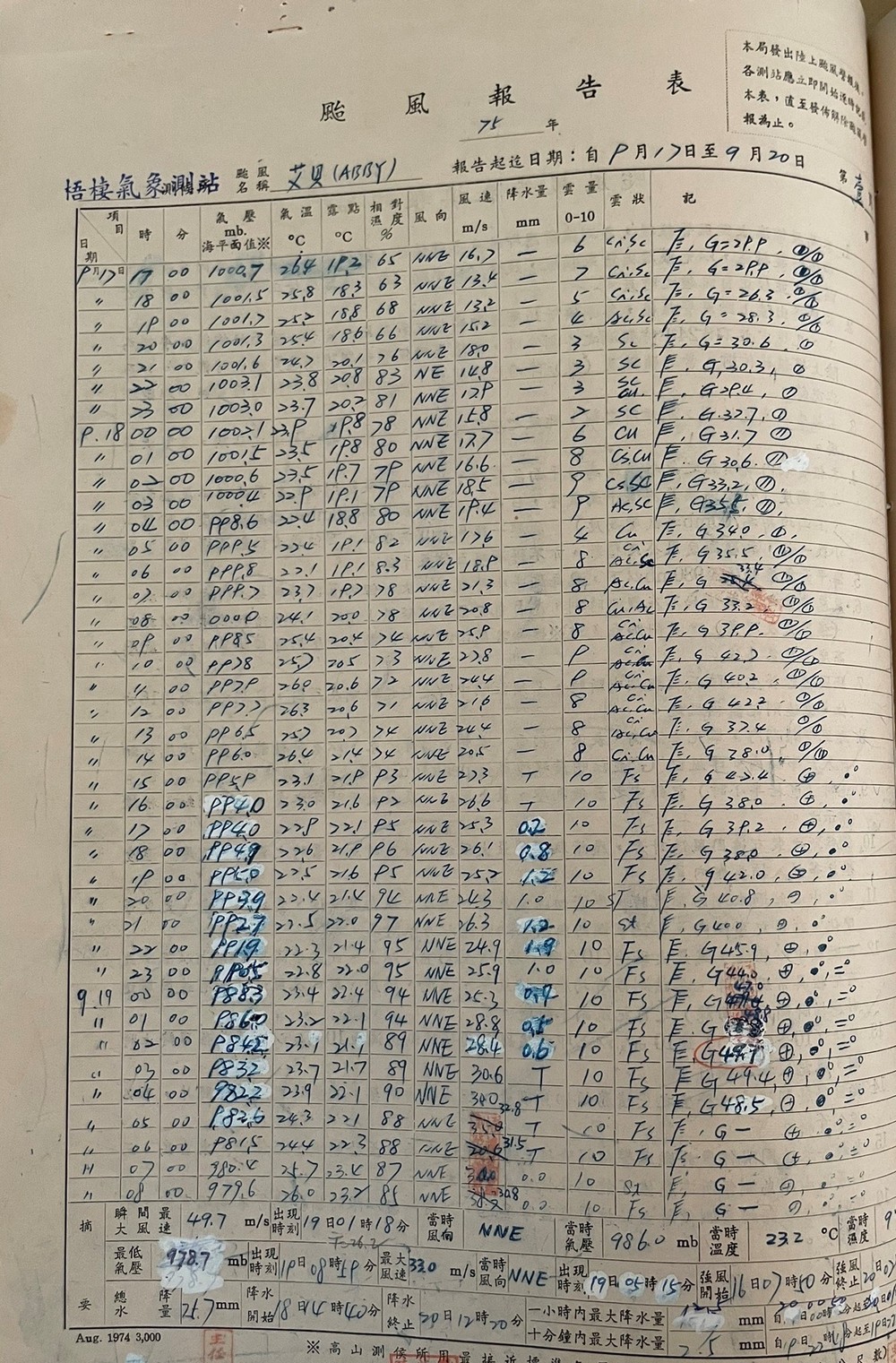 1986年9月梧棲氣象測站颱風報告表_艾貝颱風。(和後來記錄方向相反)。點此顯示大圖(彈出視窗)