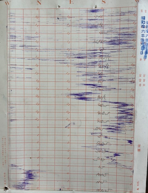 1941年自記紙上印有「昭和」、「中央氣象台」字樣、墨水刻畫以及人工註記16方位風向。點此顯示大圖(彈出視窗)