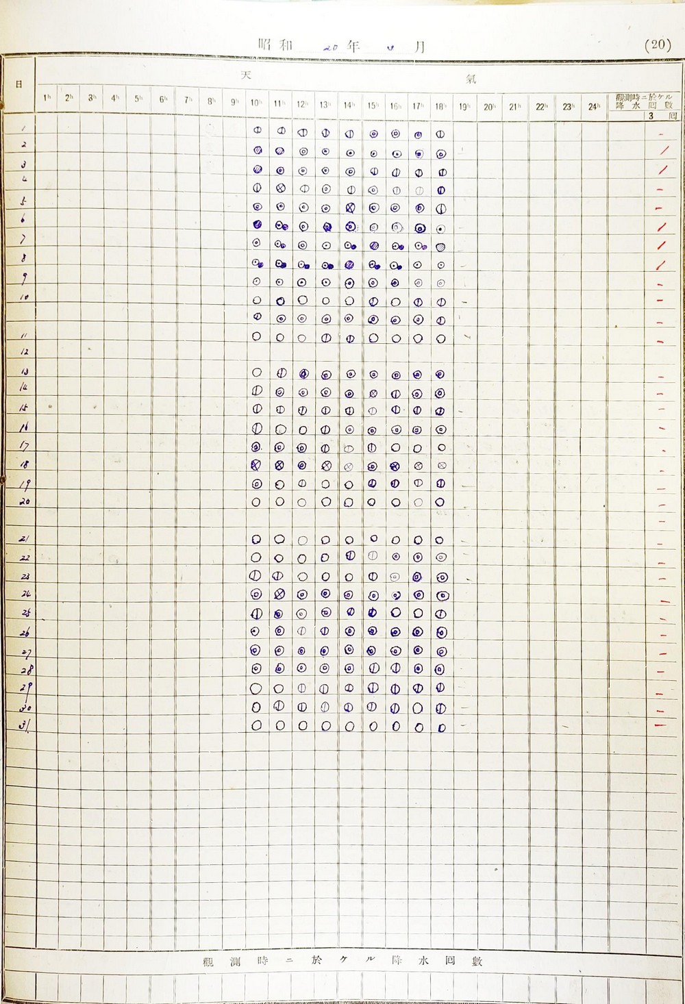 1945年3月氣象月總簿之雲量紀錄，其中13日為多雲(◎)。點此顯示大圖(彈出視窗)