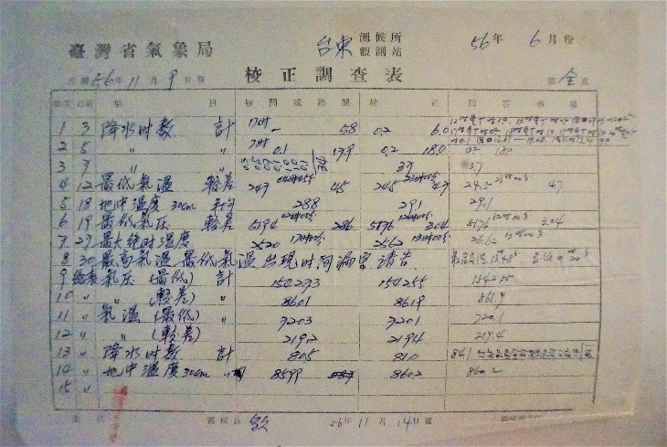 1967年6月之校正調查表，可見從「臺灣省氣象所」升格為「臺灣省氣象局」。點此顯示大圖(彈出視窗)