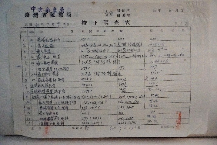 1971年6月之校正調查表，可見已恢復建制，隸屬中央氣象局。點此顯示大圖(彈出視窗)