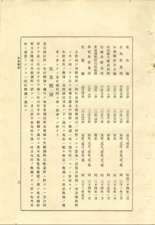 測候所之氣象觀測時間及項目。點此顯示大圖(彈出視窗)