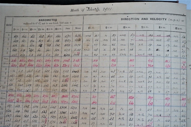 1901年1月之臺東月總簿氣壓及風向風速觀測紀錄，可見臺東測候所於臺東廳內成立時之第一筆觀測資料起於1901年1月1日，每日定時觀測6次。點此顯示大圖(彈出視窗)