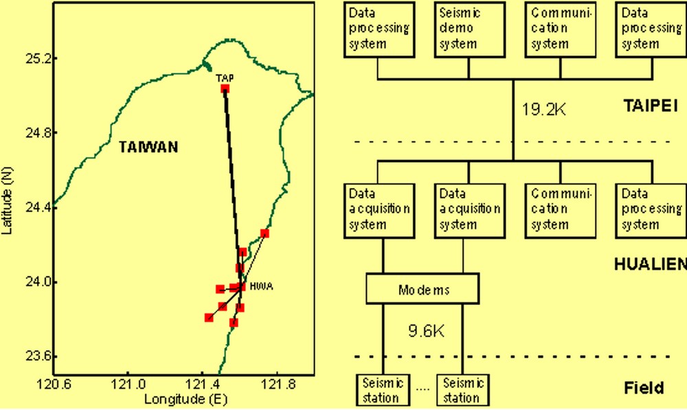 1994年地震預警雛形系統。點此顯示大圖(彈出視窗)