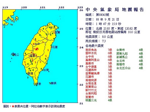 1999年集集地震。