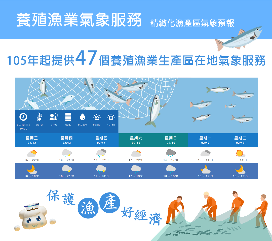 預報中心養殖漁業氣象服務。點此顯示大圖(彈出視窗)