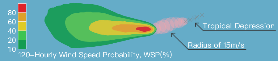 Legend of Wind Speen Probability