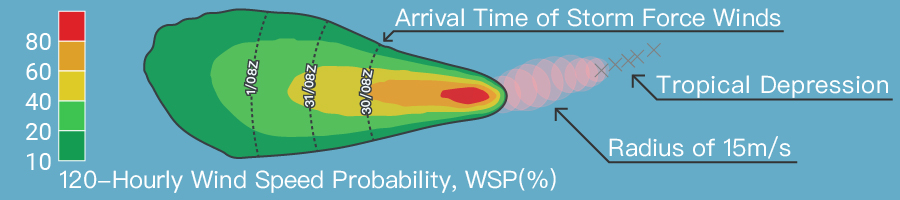 Legend of Wind Speed Probability