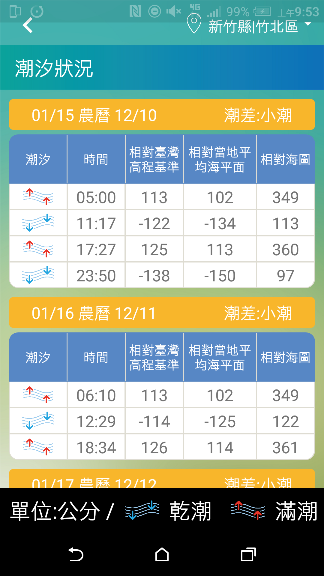 漁業應用氣象服務潮汐說明與介紹 漁業應用氣象服務潮汐說明與介紹