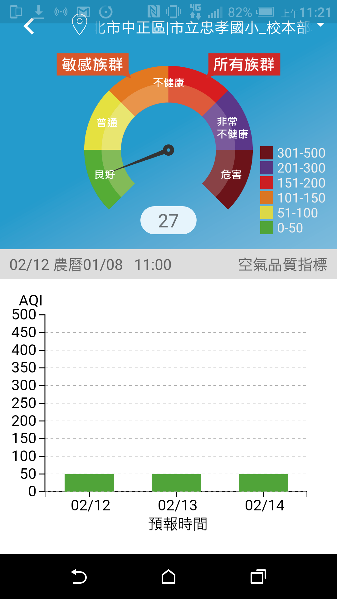 校園氣象空氣品質畫面 校園氣象空氣品質畫面