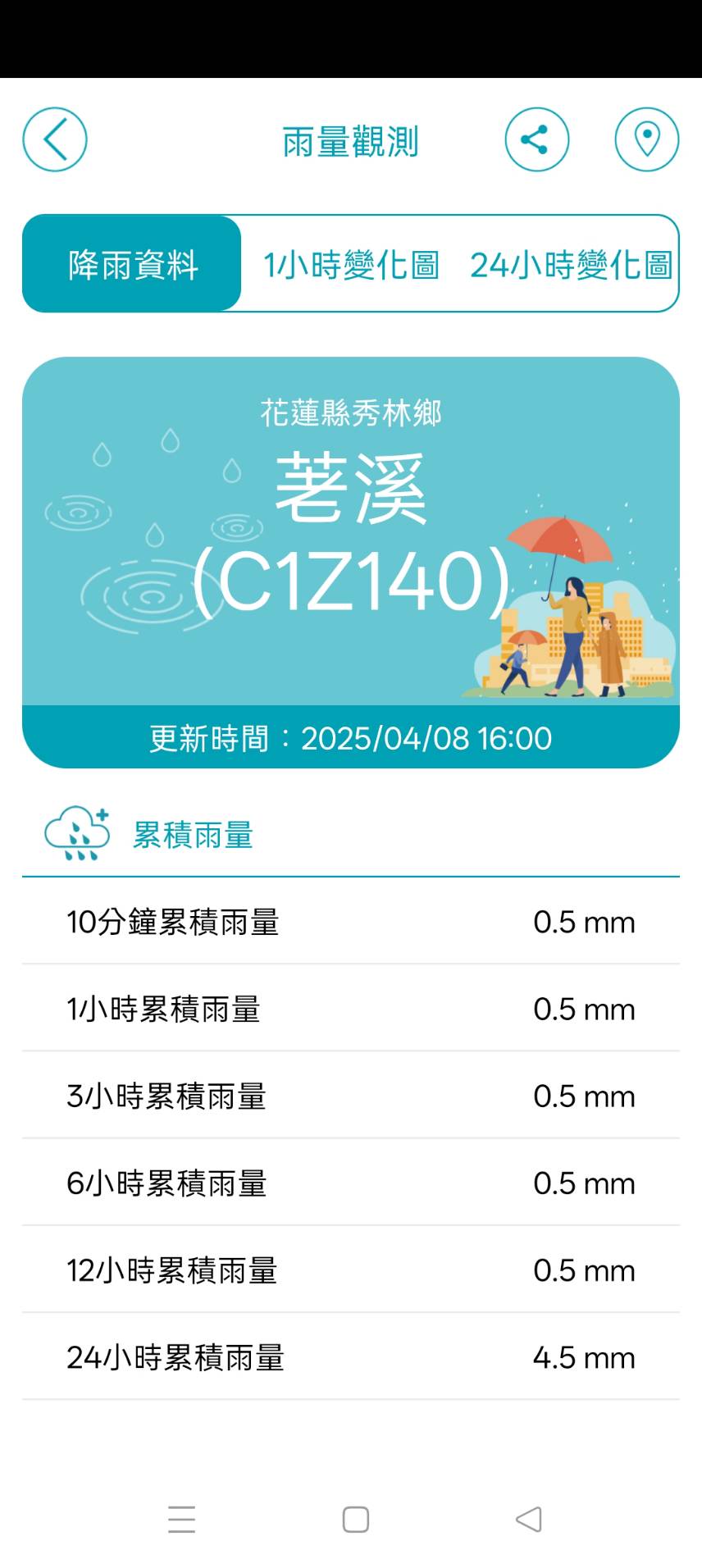 QPESUMS APP使用說明介紹 QPESUMS APP使用說明介紹